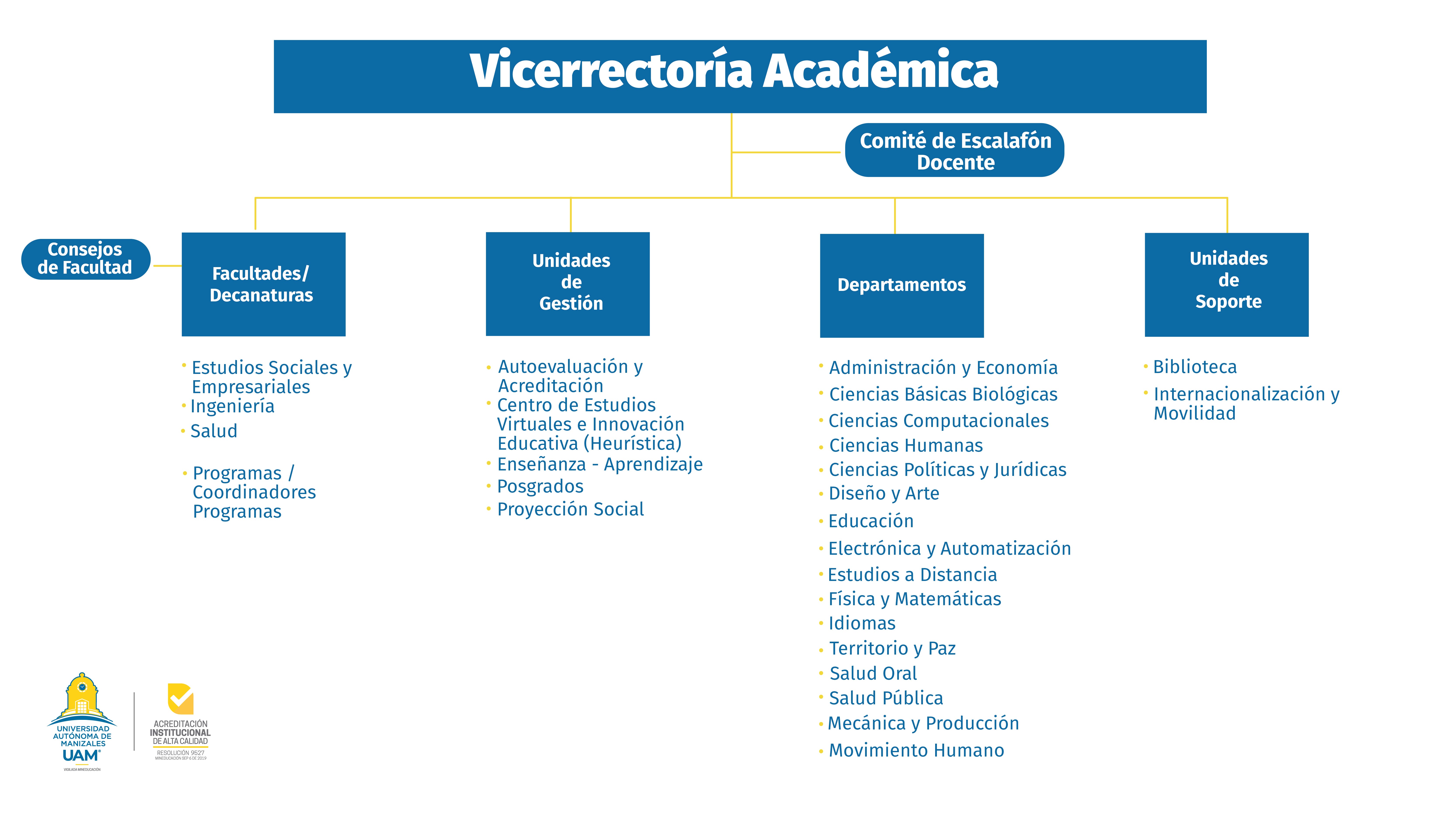 Vicerrectoría Académica
