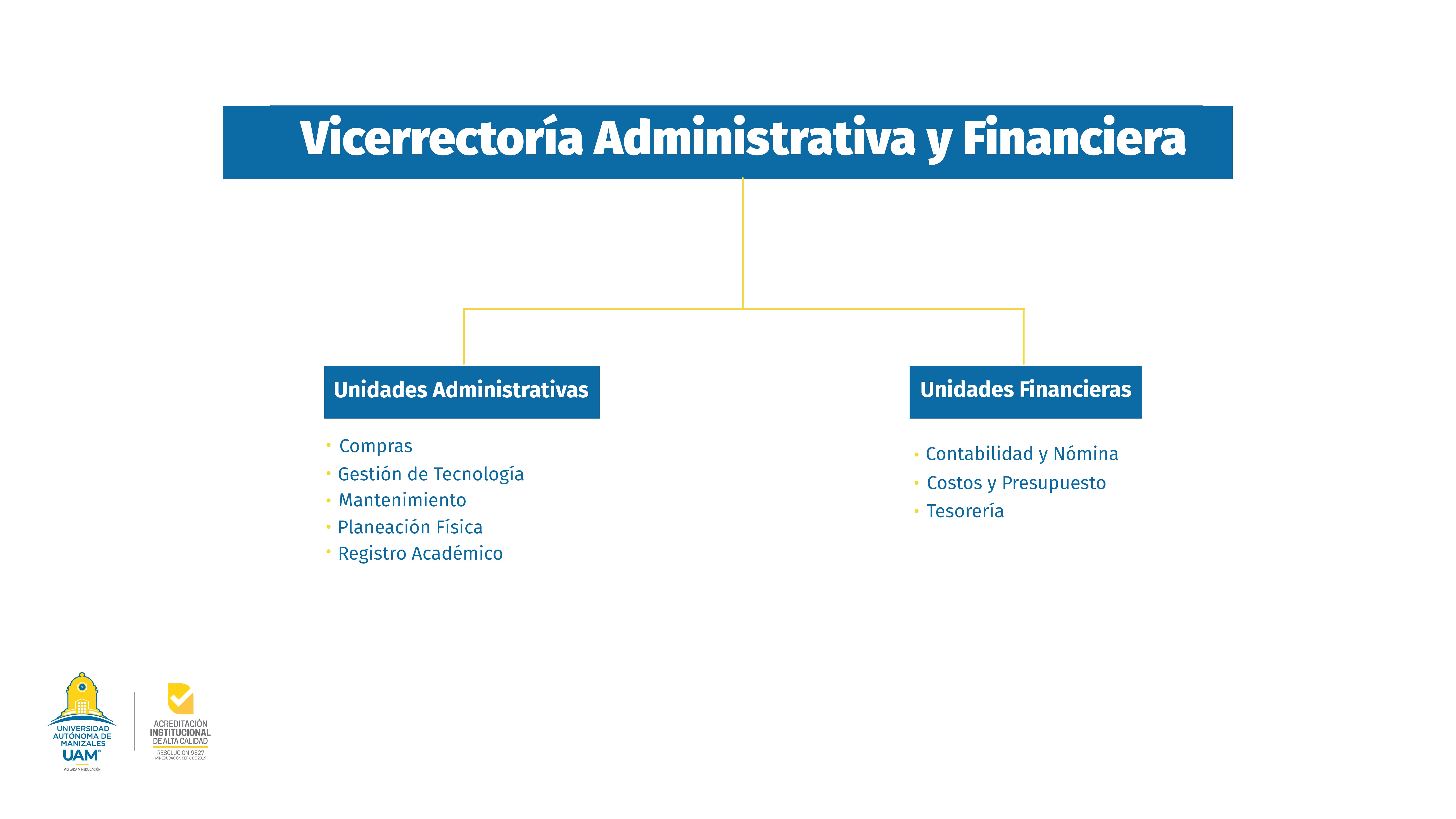 Vicerrectoría Administrativa y Financiera