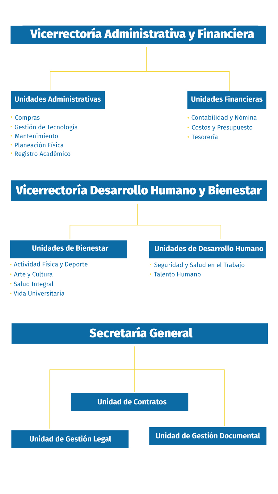 Vicerrectoría Administrativa y Vicerrectoría Desarrollo Humano