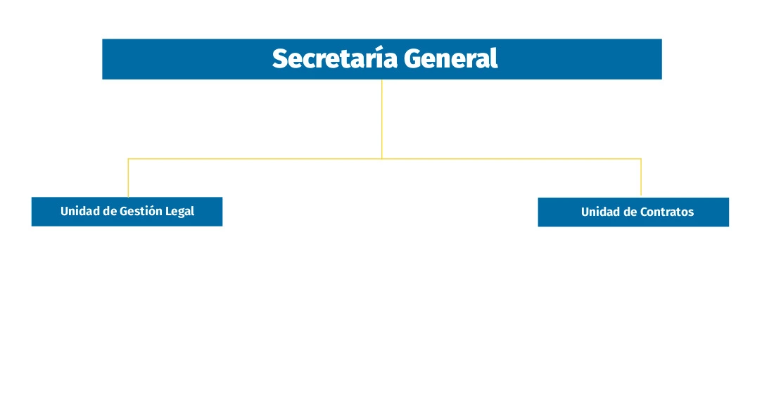 Organigrama Secretaria General UAM