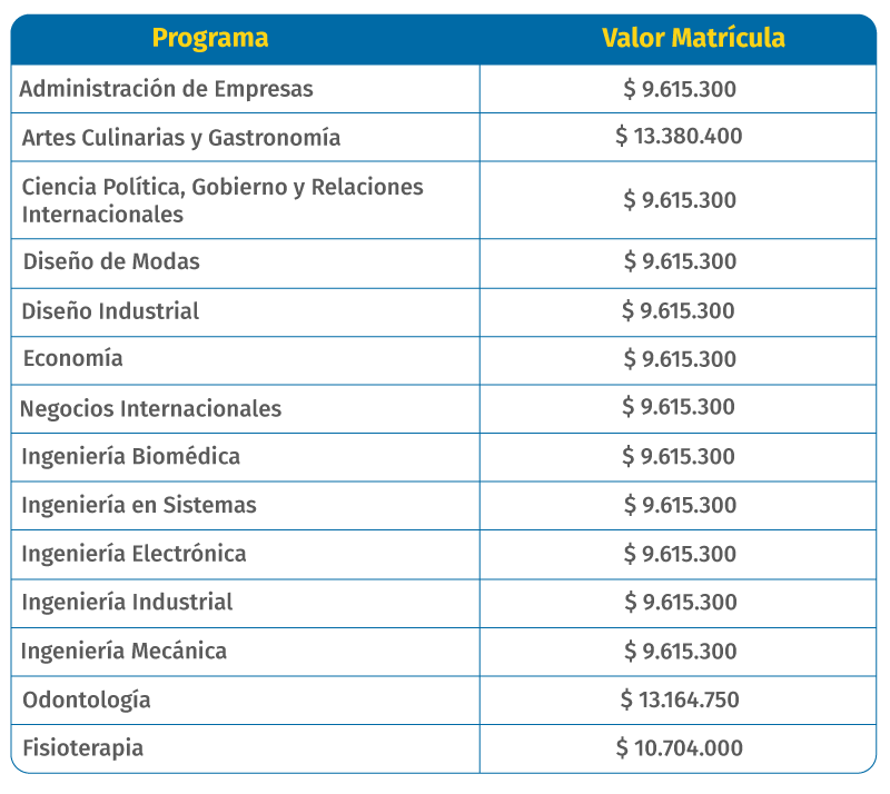 Tabla de precios año 2025 programas universidad Autónoma de Manizales