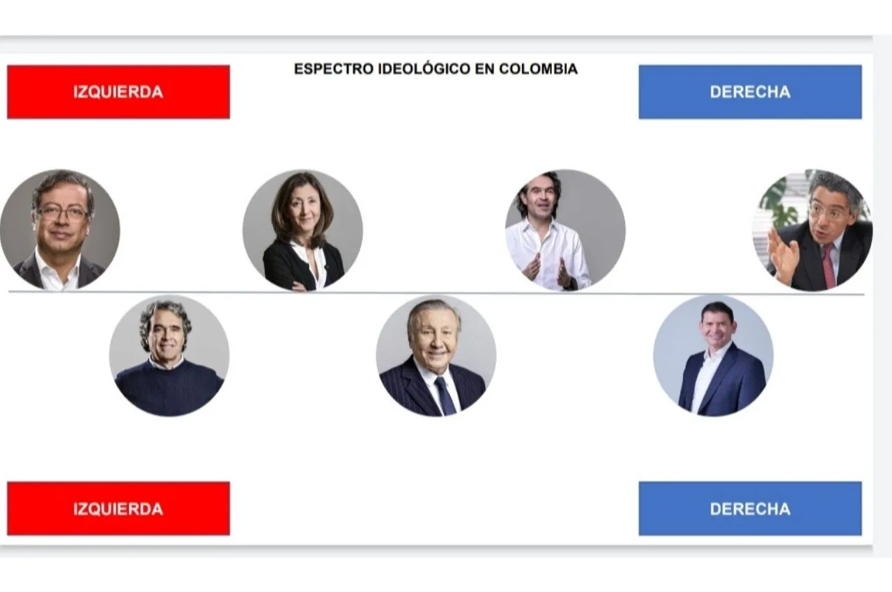 Candidatos a la Presidencia
