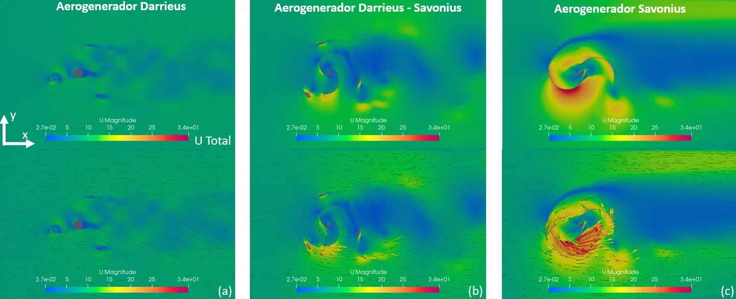 Resultados de las simulaciones CFD sobre los aeogeneradores