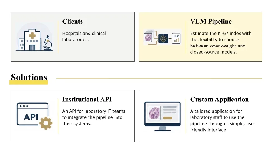 esquema del proyecto